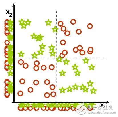 什么是機器學習_十張圖帶你解析機器學習的基本概念