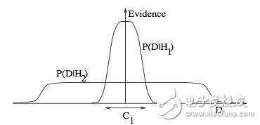 什么是機器學習_十張圖帶你解析機器學習的基本概念