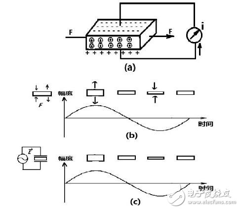 石英振蕩電路的組成與設計，石英晶振內部電路分析說明