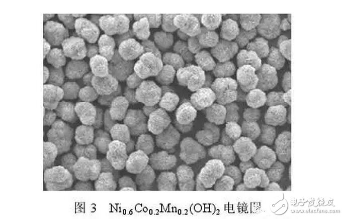 鎳鈷錳三元材料在鋰電池方面的研究與最新進展