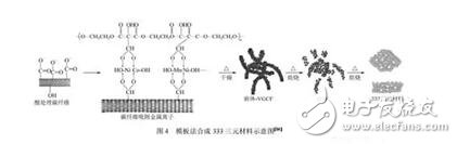 鎳鈷錳三元材料在鋰電池方面的研究與最新進展