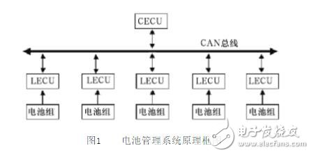 一種新型的關于鋰電池的管理系統的設計與實現方案