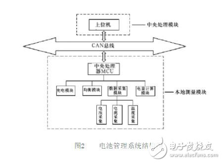 一種新型的關于鋰電池的管理系統的設計與實現方案