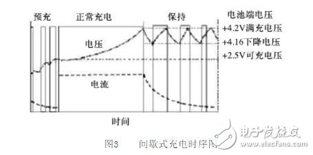 一種新型的關于鋰電池的管理系統的設計與實現方案