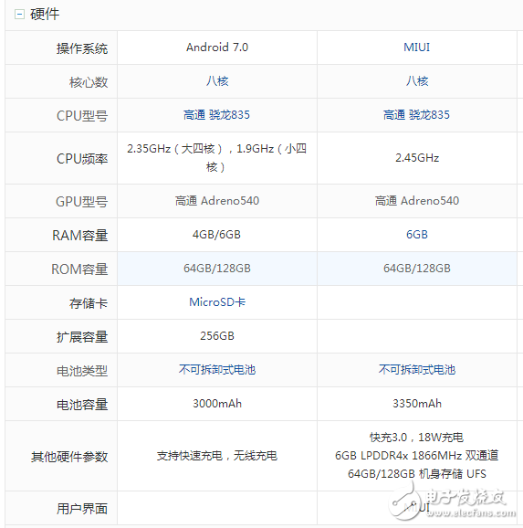 三星S8什么時候上市：三星S8 、S8+國內上市時間確定，三星S8與小米6屏幕、硬件、拍照、外觀對比評測