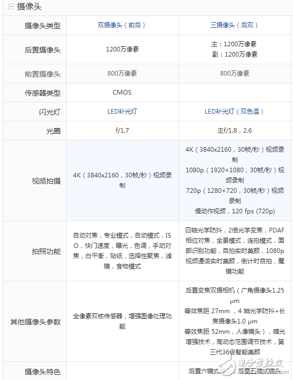 三星S8什么時候上市：三星S8 、S8+國內上市時間確定，三星S8與小米6屏幕、硬件、拍照、外觀對比評測