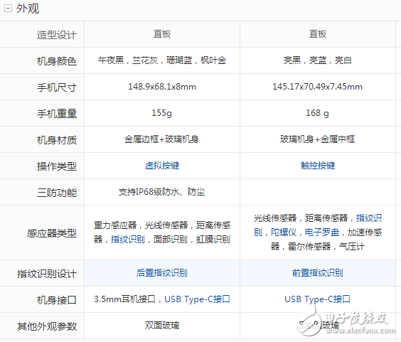 三星S8什么時候上市：三星S8 、S8+國內上市時間確定，三星S8與小米6屏幕、硬件、拍照、外觀對比評測