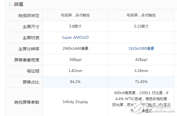 三星S8什么時候上市：三星S8 、S8+國內上市時間確定，三星S8與小米6屏幕、硬件、拍照、外觀對比評測