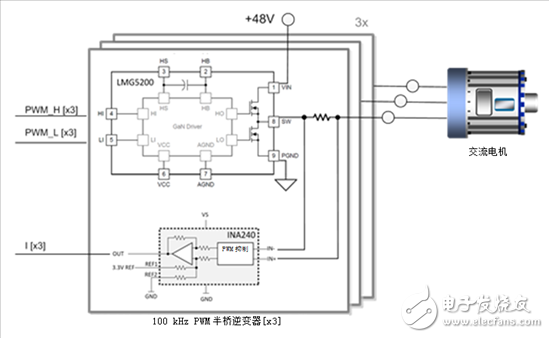 氮化鎵晶體管在高速電機驅動領域開辟新前沿