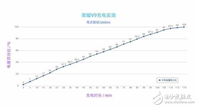 華為榮耀V9怎么樣？榮耀V9評測：榮耀V9顏值性能并存，4大方面了解榮耀V9的優(yōu)點與缺點