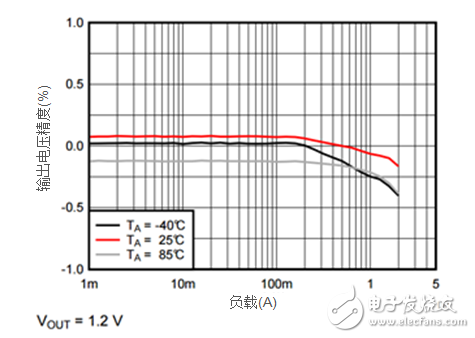 iDCS-Control技術(shù)能為工業(yè)系統(tǒng)帶來哪些影響？