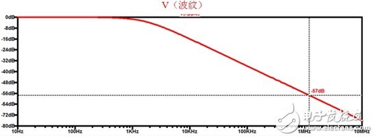 同軸供電：汽車應用設計指南