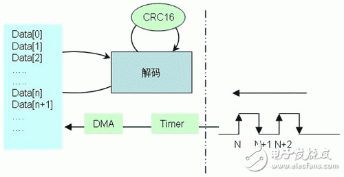 MSP430F5xxx 在高速公路不停車收費系統（ETC）中的應用