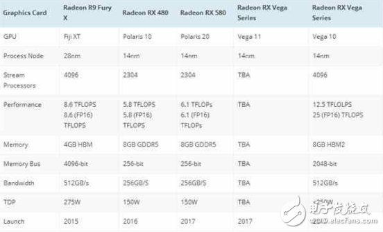 AMD官方確認新旗艦顯卡Vega發布時間!8K時代的到來