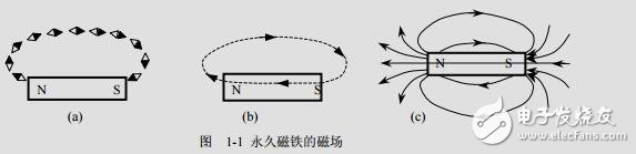 開關電源中的磁性元件 (1)