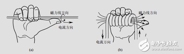 開關電源中的磁性元件 (1)