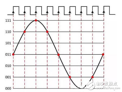 數(shù)字原理技巧超詳細介紹教學