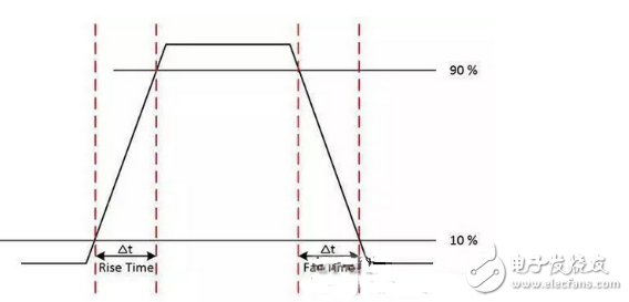 數(shù)字原理技巧超詳細介紹教學