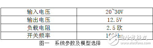 基于buck的分析