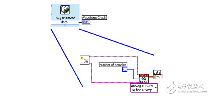 學(xué)會NI-DAQmx中的十個函數(shù)解決80%的數(shù)據(jù)采集應(yīng)用問題