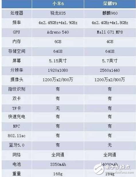 同樣不到3000元，榮耀V9和小米6評(píng)測(cè)對(duì)比，你選哪一款？