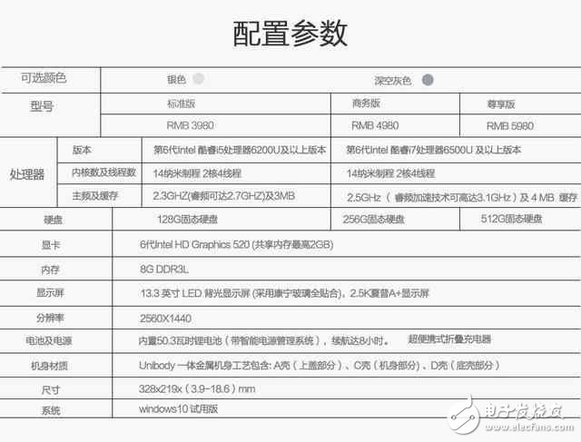 京東最給力的商務(wù)本推薦 性能顏值不輸mac！