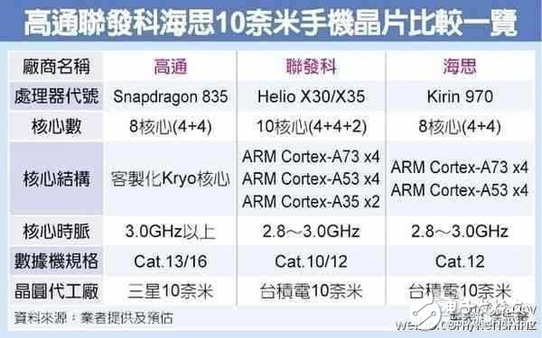 華為Mate10什么時(shí)候上市？華為Mate10最新消息：麒麟970加持，三星小米如何是好？