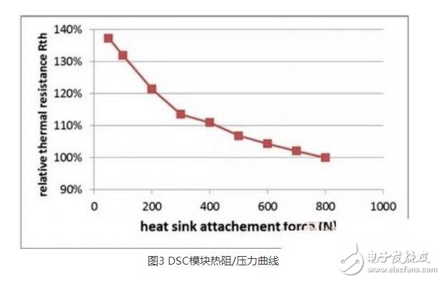 IGBT（Insulated Gate Bipolar Transistor），絕緣柵雙極型晶體管，是由BJT（雙極型三極管）和MOS（絕緣柵型場效應(yīng)管）組成的復(fù)合全控型電壓驅(qū)動式功率半導(dǎo)體器件， 兼有MOSFET的高輸入阻抗和GTR的低導(dǎo)通壓降兩方面的優(yōu)點。GTR飽和壓降低，載流密度大，但驅(qū)動電流較大；MOSFET驅(qū)動功率很小，開關(guān)速度快，但導(dǎo)通壓降大，載流密度小。