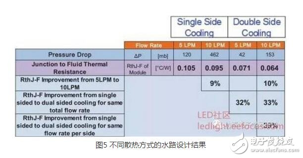 IGBT（Insulated Gate Bipolar Transistor），絕緣柵雙極型晶體管，是由BJT（雙極型三極管）和MOS（絕緣柵型場效應(yīng)管）組成的復(fù)合全控型電壓驅(qū)動式功率半導(dǎo)體器件， 兼有MOSFET的高輸入阻抗和GTR的低導(dǎo)通壓降兩方面的優(yōu)點。GTR飽和壓降低，載流密度大，但驅(qū)動電流較大；MOSFET驅(qū)動功率很小，開關(guān)速度快，但導(dǎo)通壓降大，載流密度小。