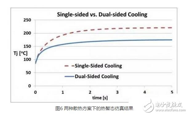 IGBT（Insulated Gate Bipolar Transistor），絕緣柵雙極型晶體管，是由BJT（雙極型三極管）和MOS（絕緣柵型場效應(yīng)管）組成的復(fù)合全控型電壓驅(qū)動式功率半導(dǎo)體器件， 兼有MOSFET的高輸入阻抗和GTR的低導(dǎo)通壓降兩方面的優(yōu)點。GTR飽和壓降低，載流密度大，但驅(qū)動電流較大；MOSFET驅(qū)動功率很小，開關(guān)速度快，但導(dǎo)通壓降大，載流密度小。