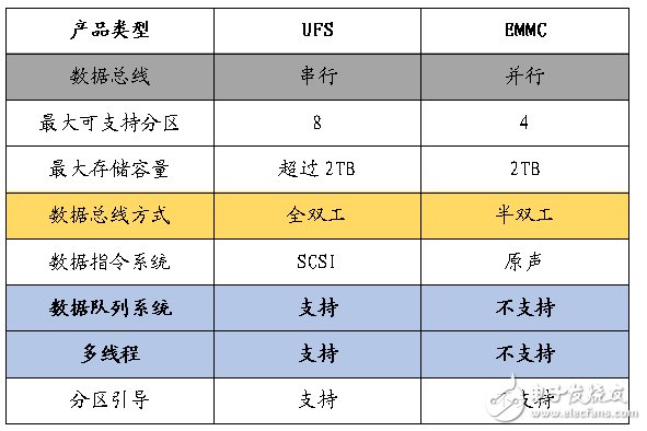 小米6秒光,這些手機(jī)內(nèi)存、閃存知識值得收藏