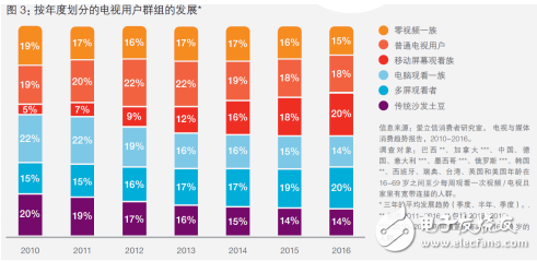 騰訊發布叮當助手，人工智能語音助手將賦能智能電視