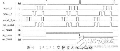 仿真結(jié)果