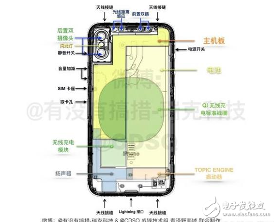 iPhone8什么時候上市：iPhone8回歸經典仍有創新，資深果粉聯合威鋒技術組6大方面分析iPhone8