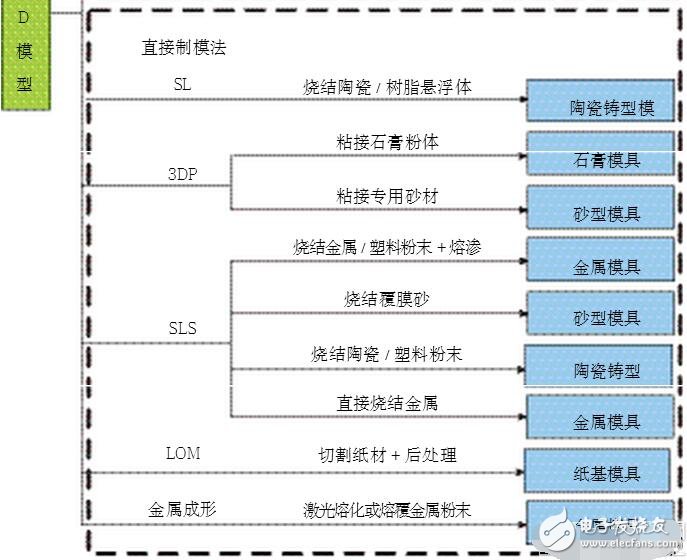 淺析3D打印復雜結構模具數字化的制造方法