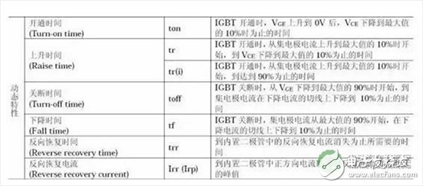 絕緣柵雙極型晶體管（IGBT）及應(yīng)用進(jìn)行討論