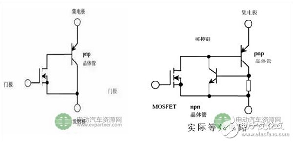 絕緣柵雙極型晶體管（IGBT）及應(yīng)用進(jìn)行討論