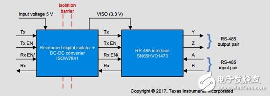 Isolated RS-485 With Integrated Signal and Power Reference Design