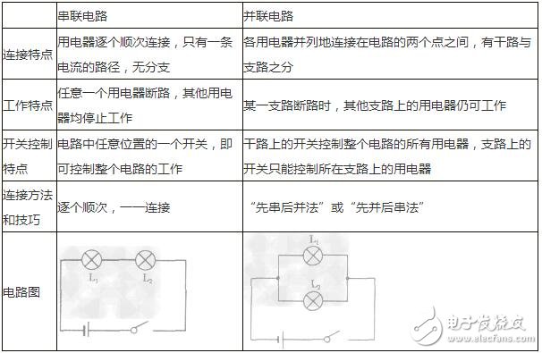 淺析串聯電路和并聯電路中的電流、電壓的規律與特性