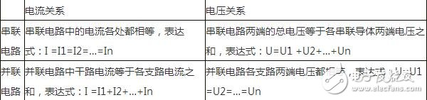 淺析串聯電路和并聯電路中的電流、電壓的規律與特性