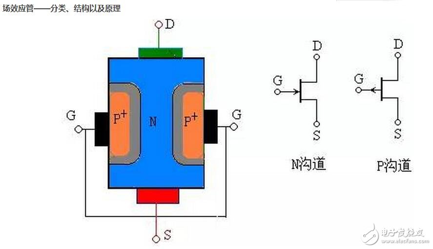 場效應管原理簡析，場效應管的分類與參數