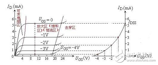 場效應管原理簡析，場效應管的分類與參數