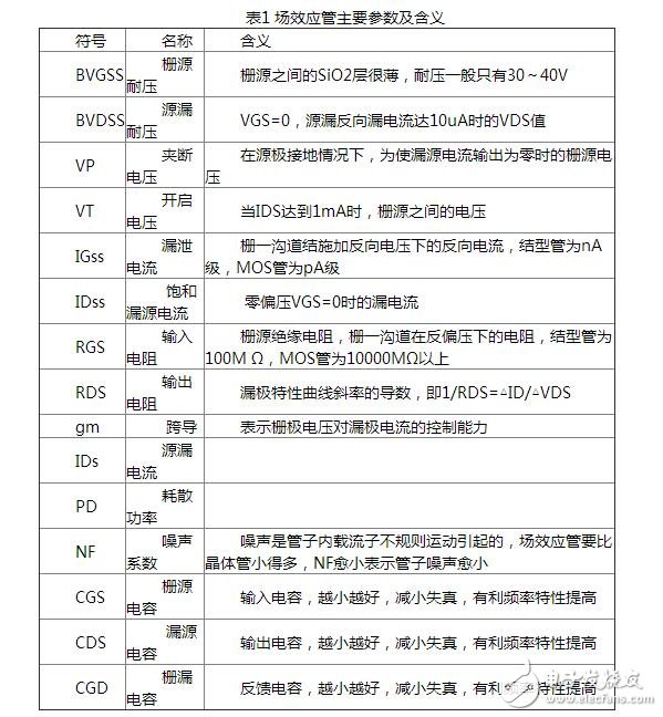 場效應管原理簡析，場效應管的分類與參數