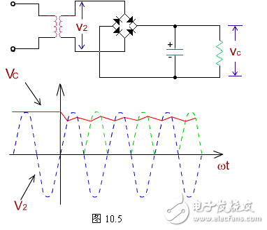 電感器兩端的電流不能突變的特點，把電感器與負載串聯起來，以達到使輸出電流平滑的目的。從能量的觀點看，當電源提供的電流增大（由電源電壓增加www.8 t tt8. com引起）時，電感器L把能量存儲起來；而當電流減小時，又把能量釋放出來，使負載電流平滑，8ttt8電感L有平波作用