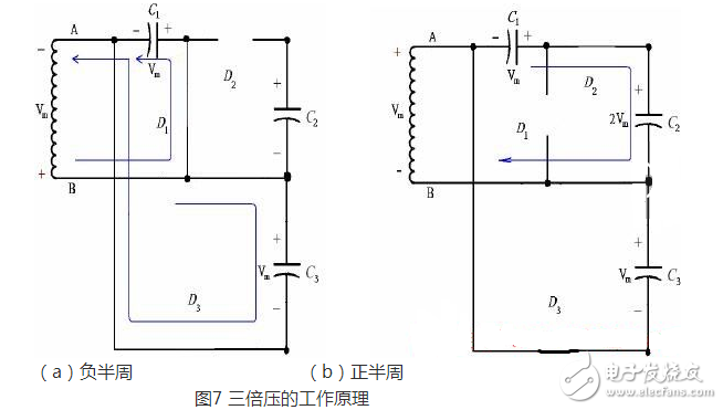 正半周時，D1導通，D2截止，電容器C1充電到Vm，其電流路徑及電容C1的極性如上圖（a）所示。