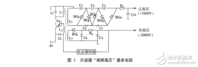 正半周時，D1導通，D2截止，電容器C1充電到Vm，其電流路徑及電容C1的極性如上圖（a）所示。