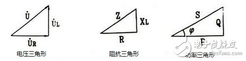 正弦交流電阻電感串聯電路中電壓與電流的計算