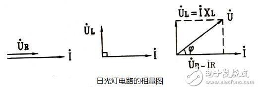 正弦交流電阻電感串聯電路中電壓與電流的計算