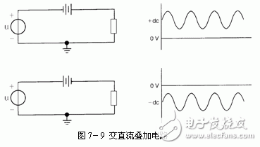 直流電路與交流電路的區別和特點