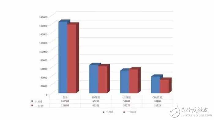 小米6評測：同樣是2499元，你會買小米6還是一加3T？還是難分伯仲？